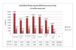 สรุปรับซื้อขยะ โครงการธนาคารขยะเพื่อชีวิต เมษายน 2558